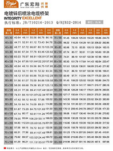電鍍鋅后噴涂電纜橋架規格
